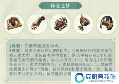 原神3.0新圣遗物一览 原神3.0新圣遗物分析