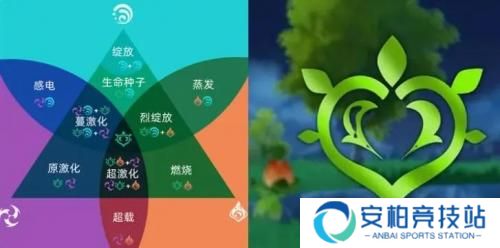 原神草元素反应有哪些 原神草元素反应效果