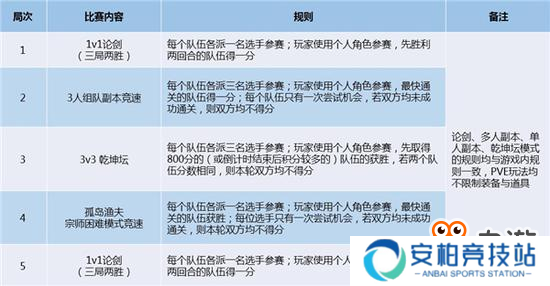 《流星蝴蝶剑》明星帮派争夺赛开战
