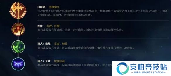 英雄联盟手游腕豪瑟提对线思路 腕豪怎么出装