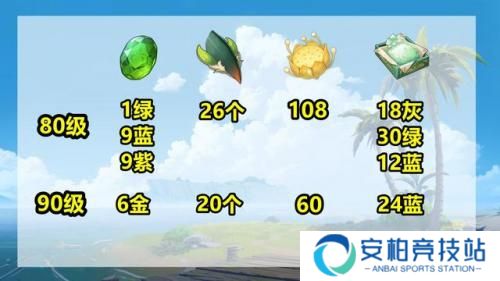 原神提纳里突破材料大全 原神提纳里突破材料一览
