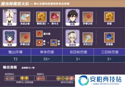 原神钟离辅助阵容搭配2022 原神钟离阵容搭配2022