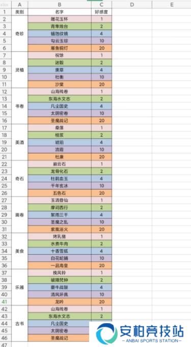 我的门派各个NPC分别都喜欢什么 NPC礼物喜好表