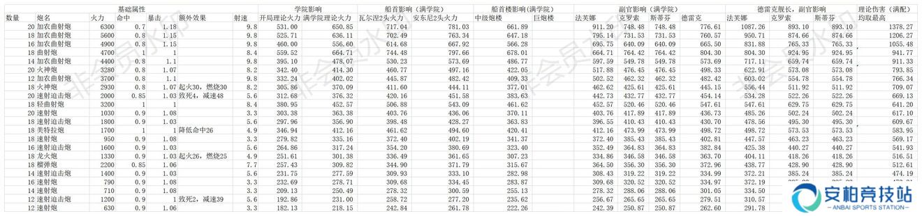 梦回大航海加农曲射炮强吗 加农曲射炮伤害统计