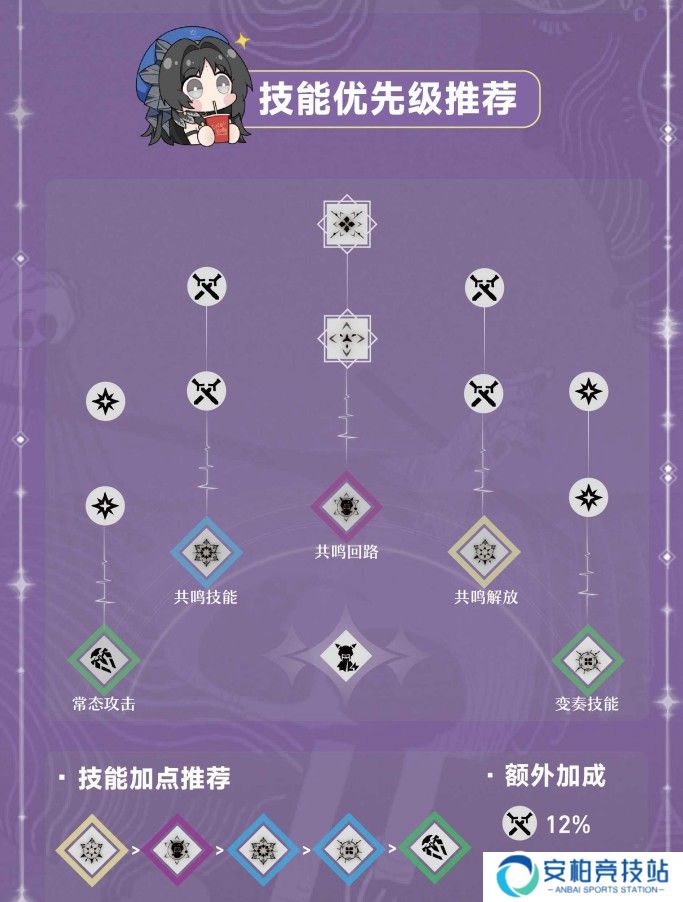 鸣潮