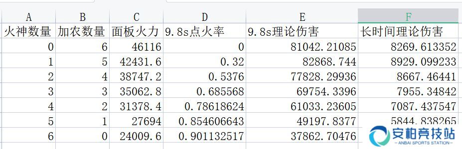 梦回大航海加农曲射炮强吗 加农曲射炮伤害统计