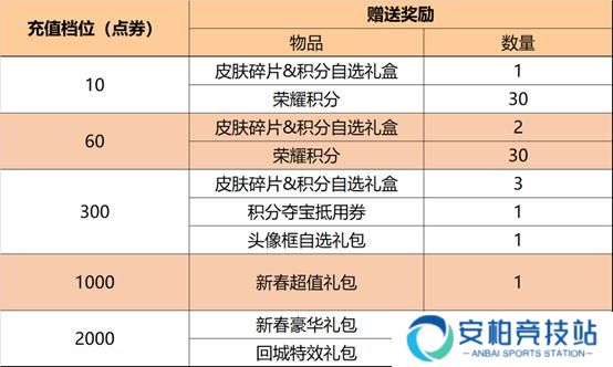 王者荣耀情人节活动内容 结伴同行vs峡谷独秀