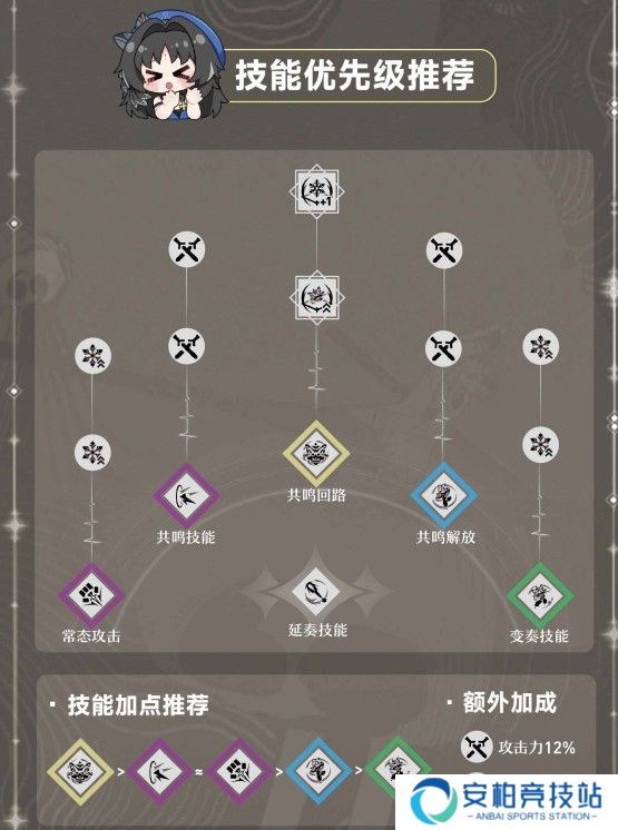 鸣潮