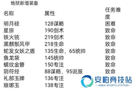 梦回大航海地狱模式新世界boss 问号舰队坐标位置