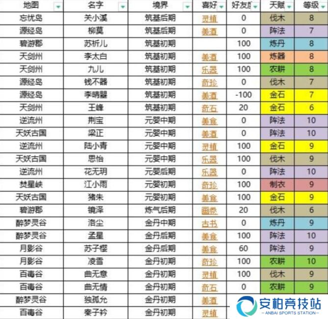 我的门派各个NPC分别都喜欢什么 NPC礼物喜好表