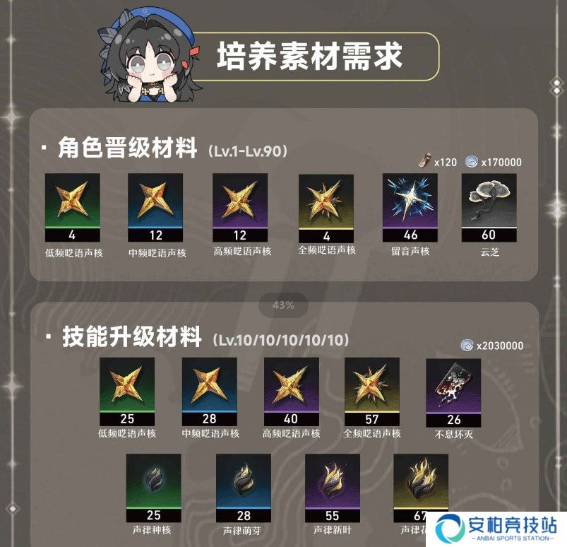 鸣潮