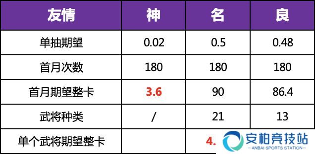 三国志幻想大陆时装怎么获得 全民无双一阶时装快速获取攻略