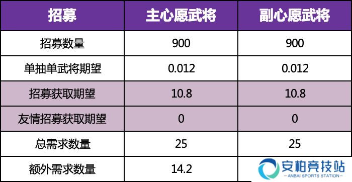三国志幻想大陆时装怎么获得 全民无双一阶时装快速获取攻略