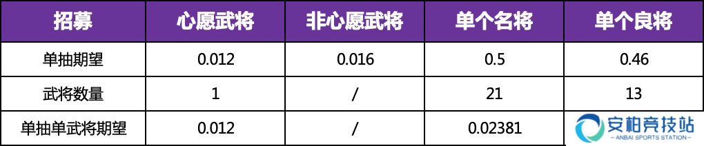 三国志幻想大陆时装怎么获得 全民无双一阶时装快速获取攻略