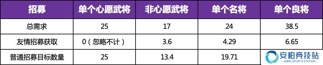 三国志幻想大陆时装怎么获得 全民无双一阶时装快速获取攻略