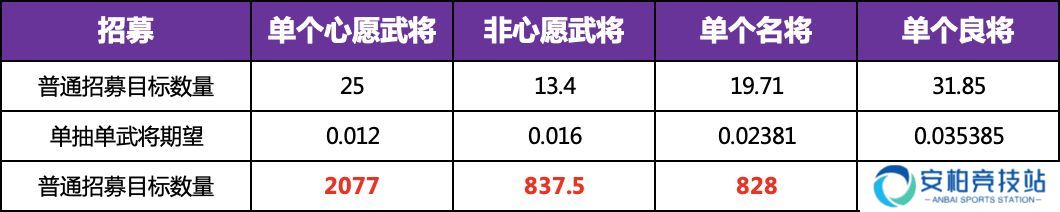 三国志幻想大陆时装怎么获得 全民无双一阶时装快速获取攻略
