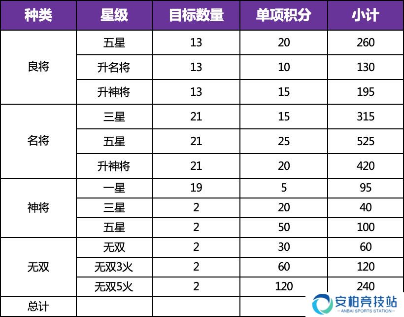 三国志幻想大陆时装怎么获得 全民无双一阶时装快速获取攻略