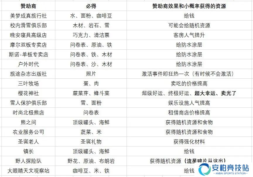 闪耀滑雪场物语