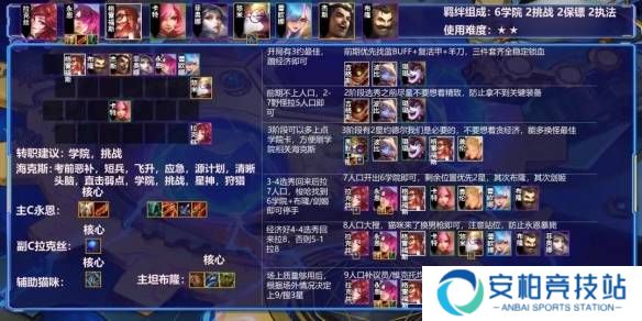 金铲铲之战2.3版本阵容推荐 双城之战黑白魔阵容玩法