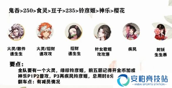 阴阳师山兔竞速阵容 铃彦姬核心竞速阵容搭配