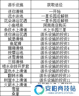 夏日水上乐园物语所有顾客心愿 设施和泳装解锁方法大全