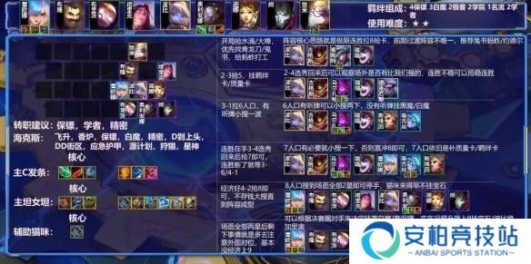 金铲铲之战2.3版本阵容推荐 双城之战黑白魔阵容玩法