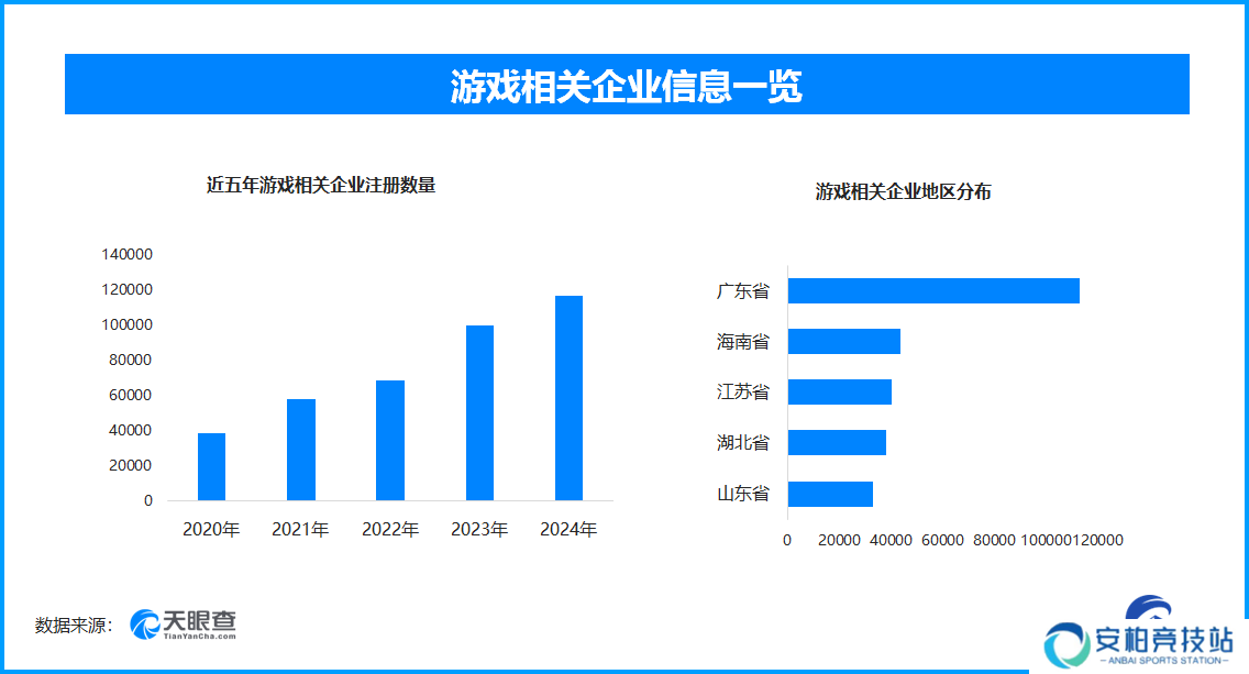 游戏企业注册数量趋势图