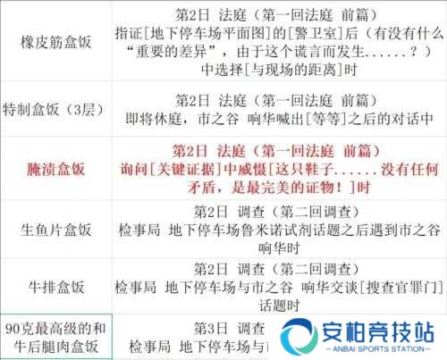 逆转裁判123手机版