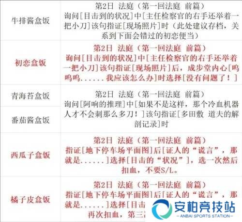 逆转裁判123手机版