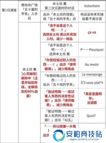 逆转裁判123手机版