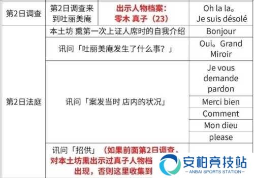 逆转裁判123手机版
