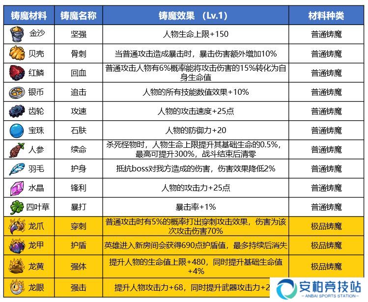 精灵魔塔怎么强化武器 武器系统构成详解