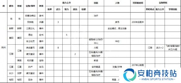 游侠网4