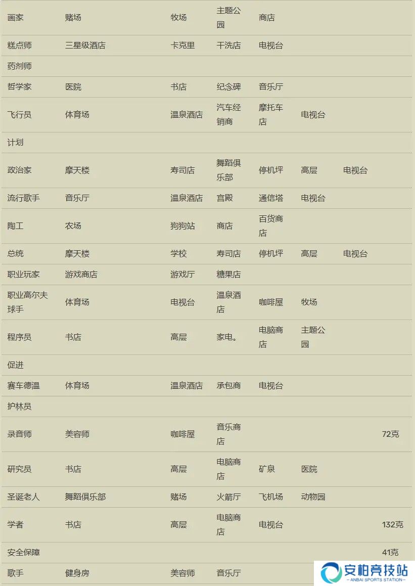 箱庭都市物语汉化版