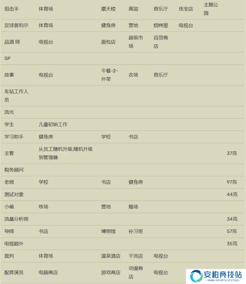 箱庭都市物语汉化版