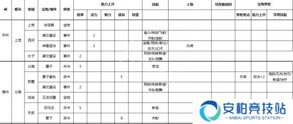 游侠网7