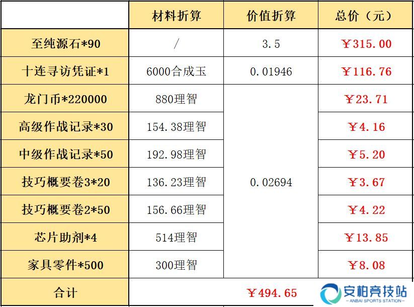明日方舟辞旧迎新组合包里有什么 新年礼包买哪个好