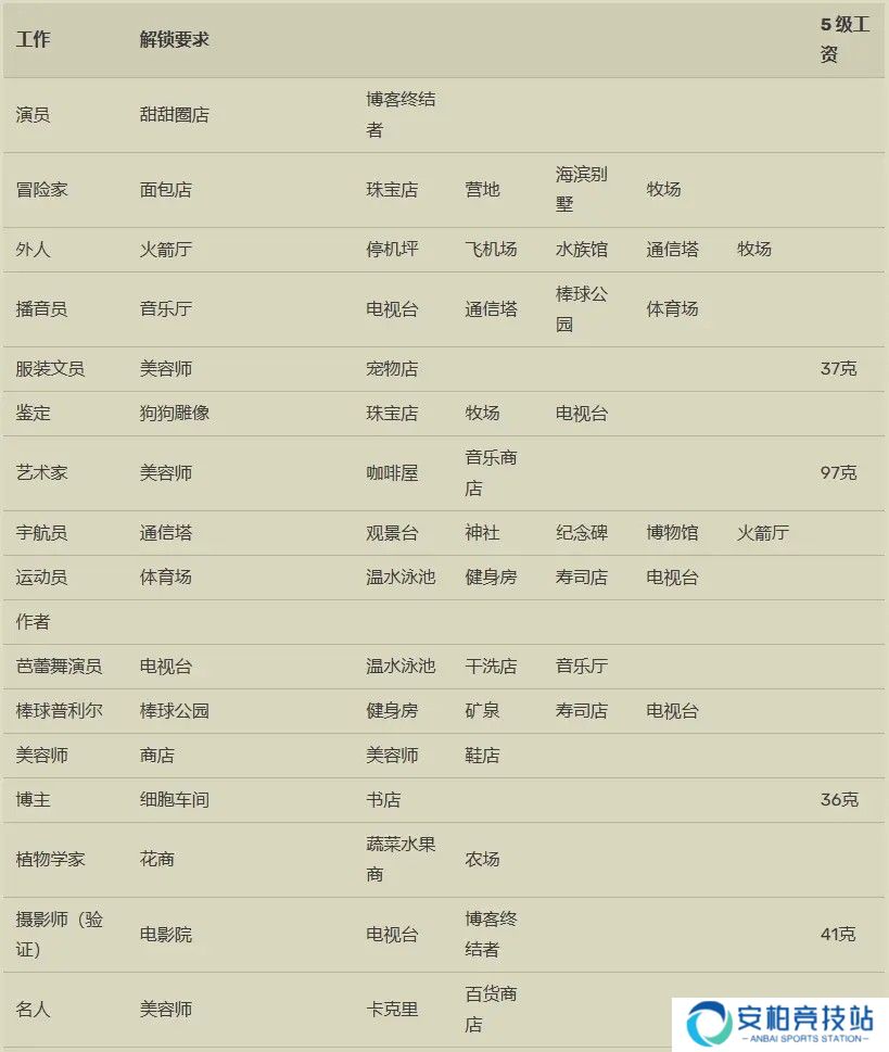 箱庭都市物语汉化版