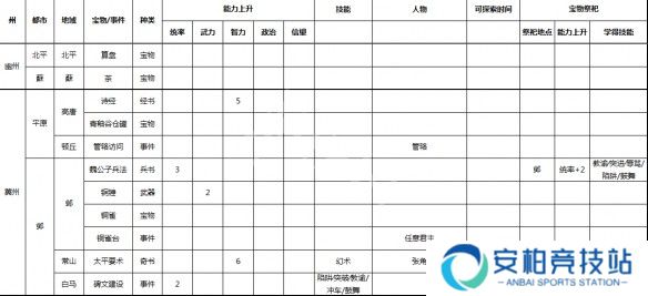 游侠网6