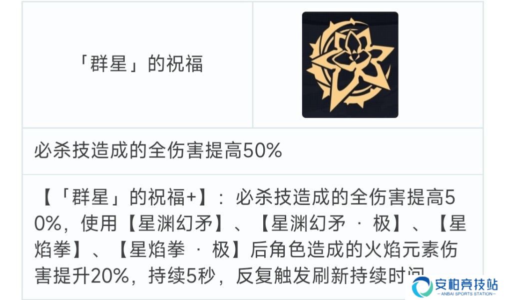 崩坏3往世乐土怎么打 不灭星锚阵容低氪平民流攻略