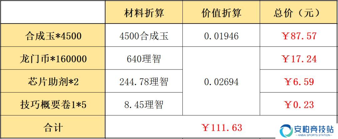 明日方舟辞旧迎新组合包里有什么 新年礼包买哪个好