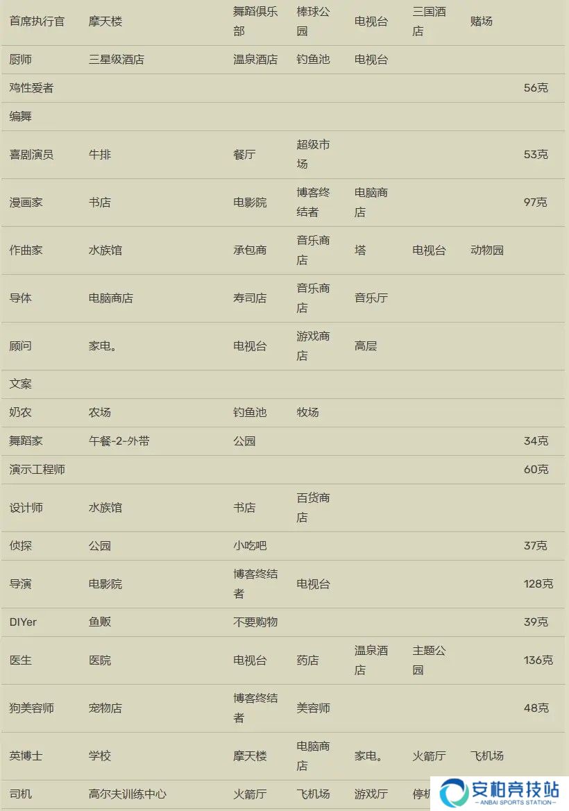 箱庭都市物语汉化版