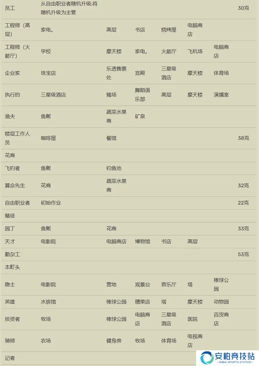 箱庭都市物语汉化版