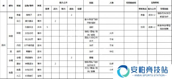 游侠网3