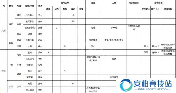 游侠网8