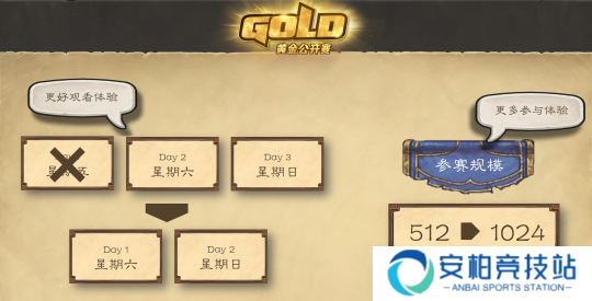 黄金公开赛赛程与参赛规模调整