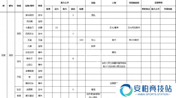 游侠网10