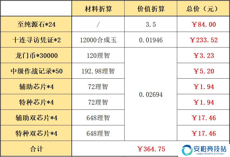明日方舟辞旧迎新组合包里有什么 新年礼包买哪个好