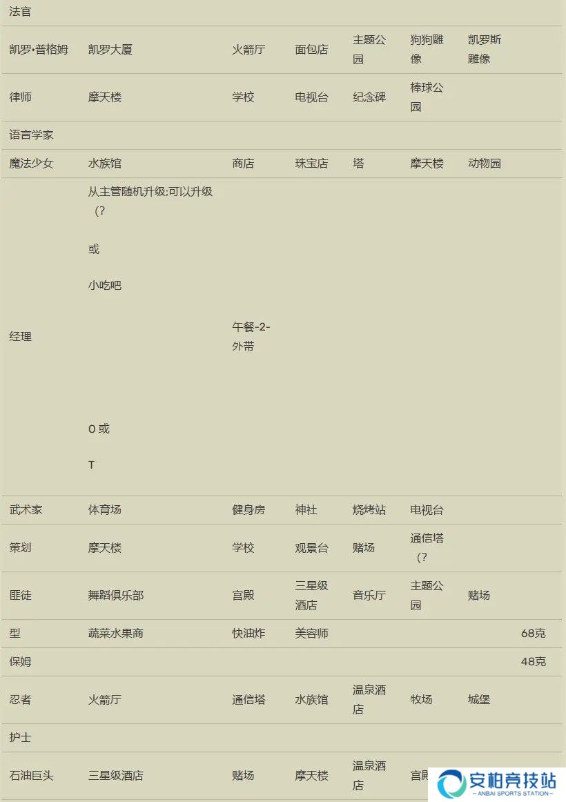 箱庭都市物语汉化版