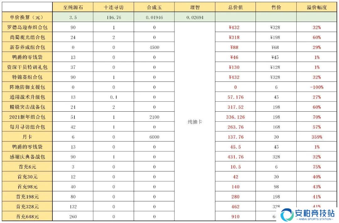 明日方舟迎春组合包值得氪吗 抽卡氪哪个礼包划算